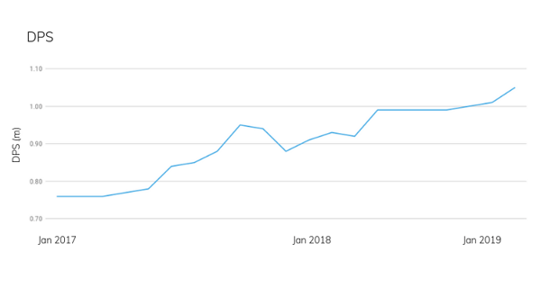 DPS_SebastianGraph