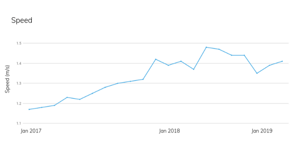 Speed_SebastianGraph