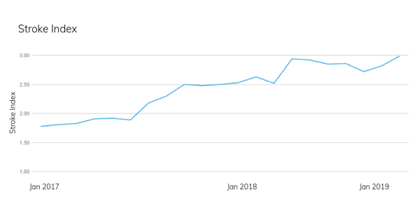 StrokeIndex_SebastianGraph