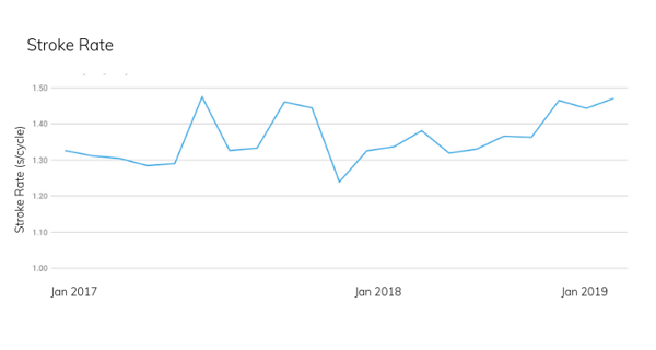 StrokeRate_SebastianGraph