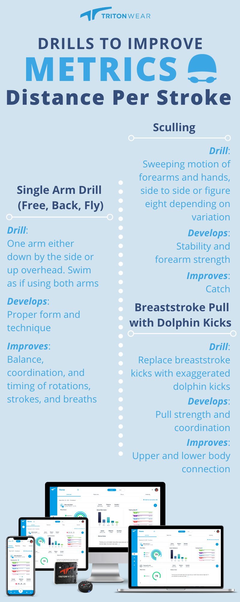 Drills to Improve Metrics: DPS infographic
