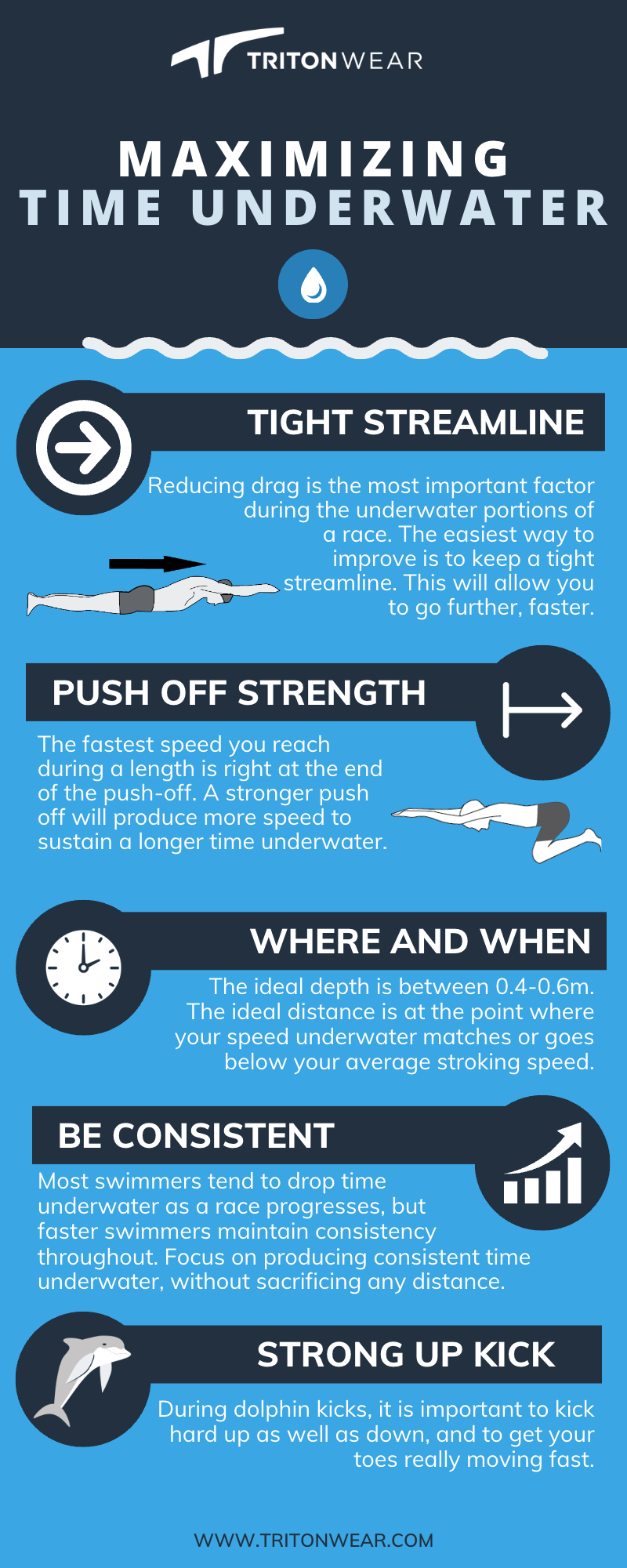Maximizing Time Underwater infographic