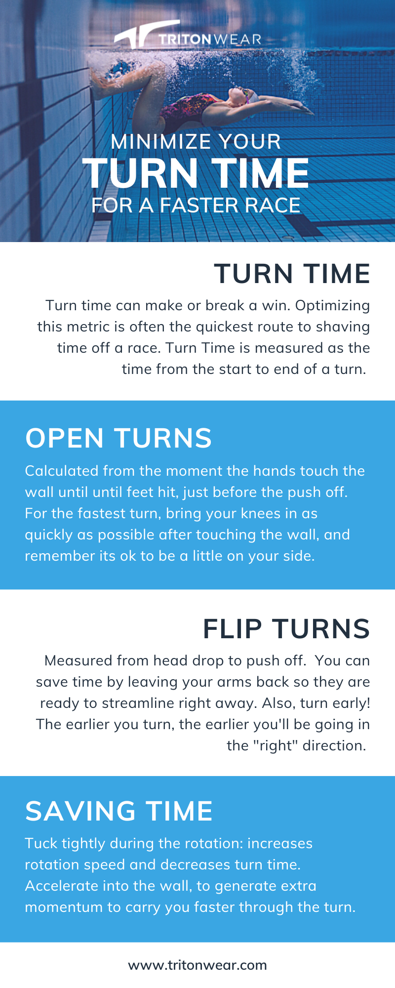 Turn Time Infographic