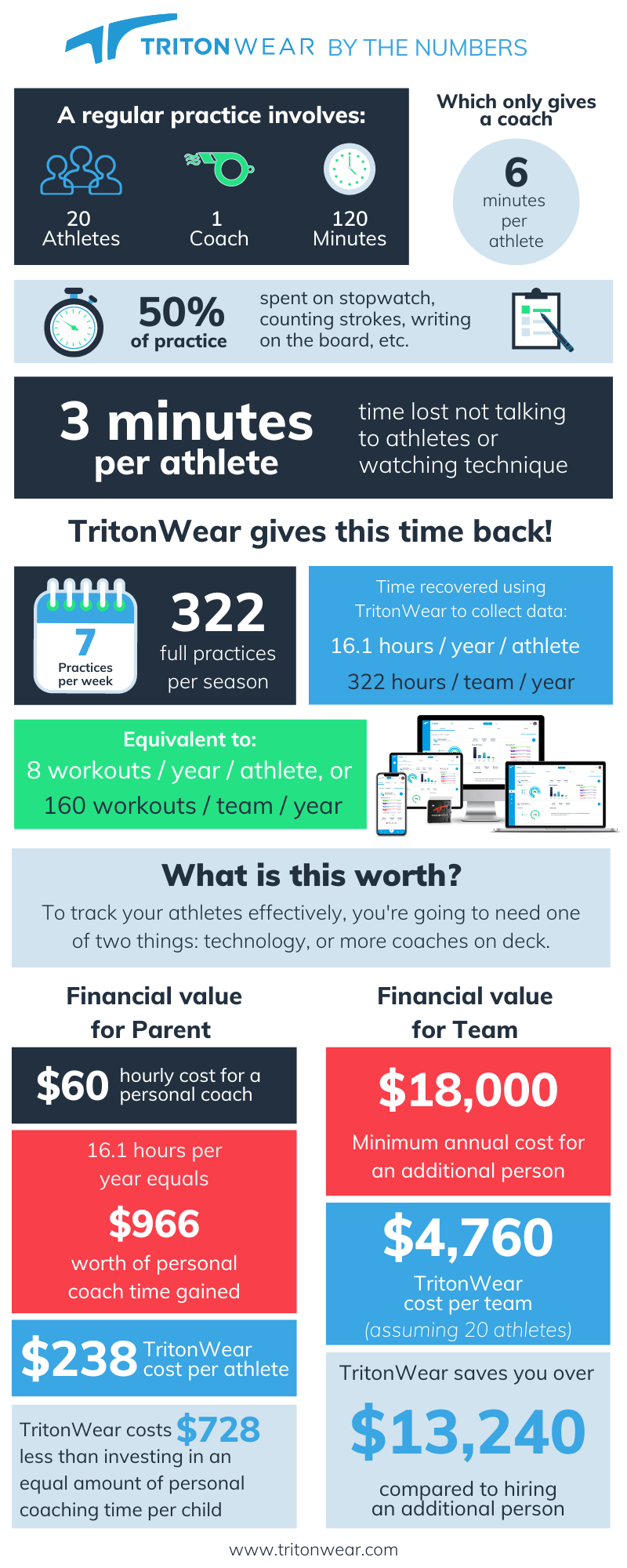 Copy of TritonWear By The Numbers Infographic (2021 update)