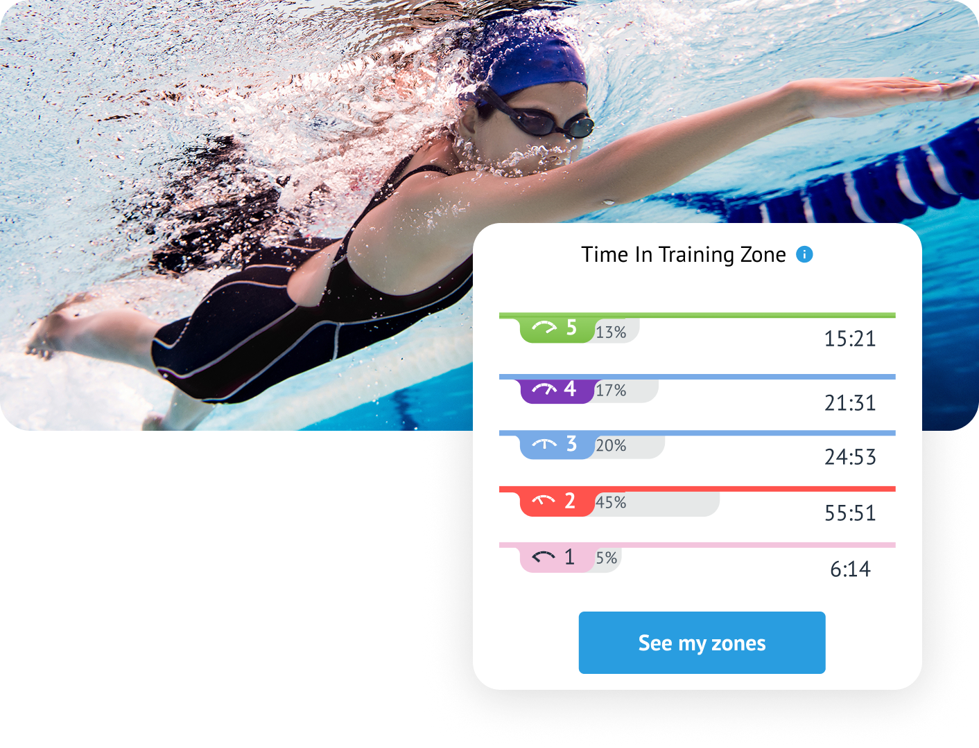 How to Use Training Zones in Swim Practice (Without Overcomplicating It)