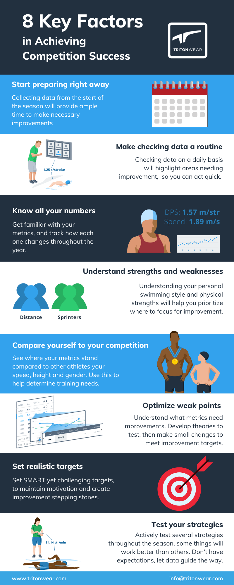8 Key Factors in Achieving Competition Success - Infographic