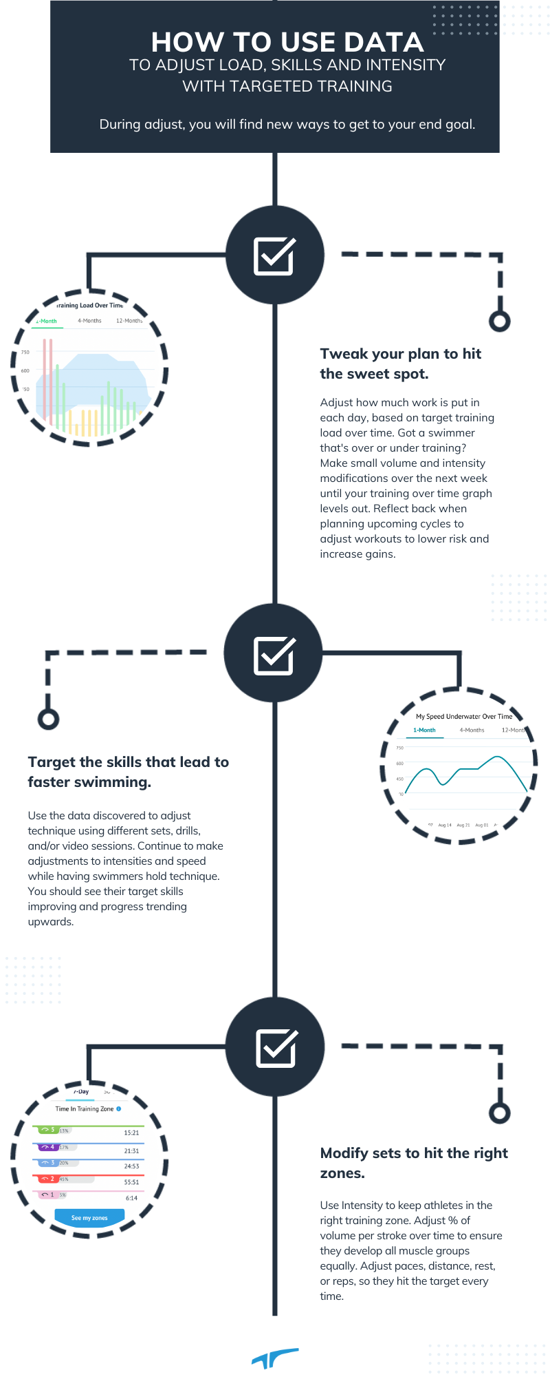 Adjust - How To Use Data To Improve Infographic