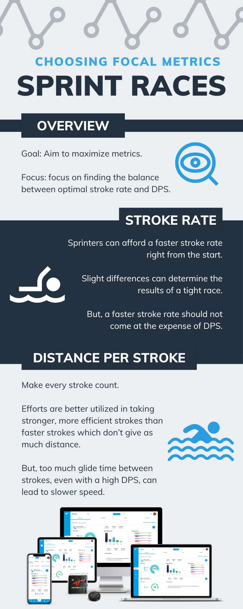 Choosing Focal Metrics Sprint