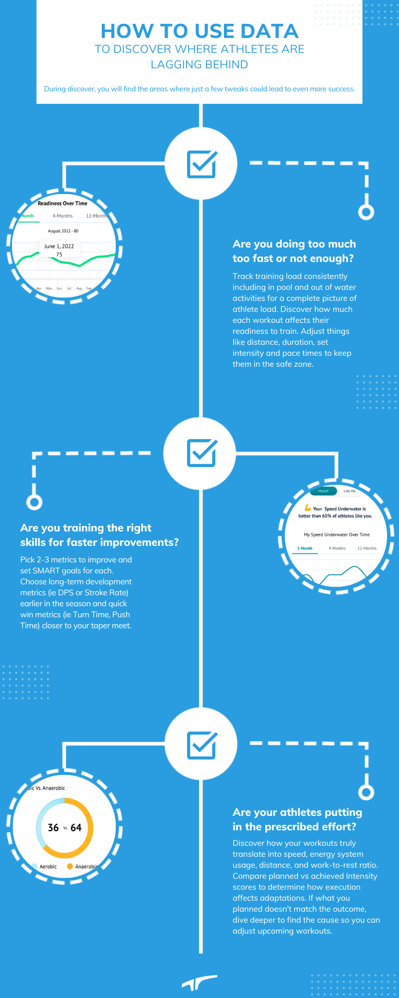 Discover - How To Use Data To Improve Infographic