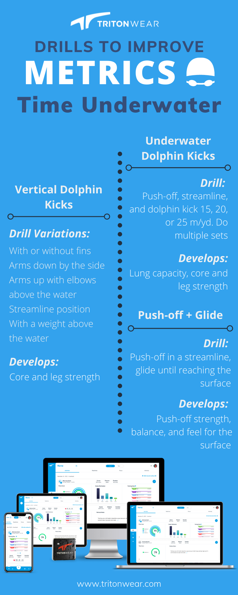 Drills to Improve Metrics: Time UW infographic