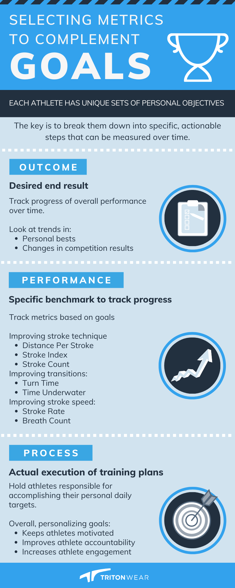 Selecting Metrics to Complement Goals infographic