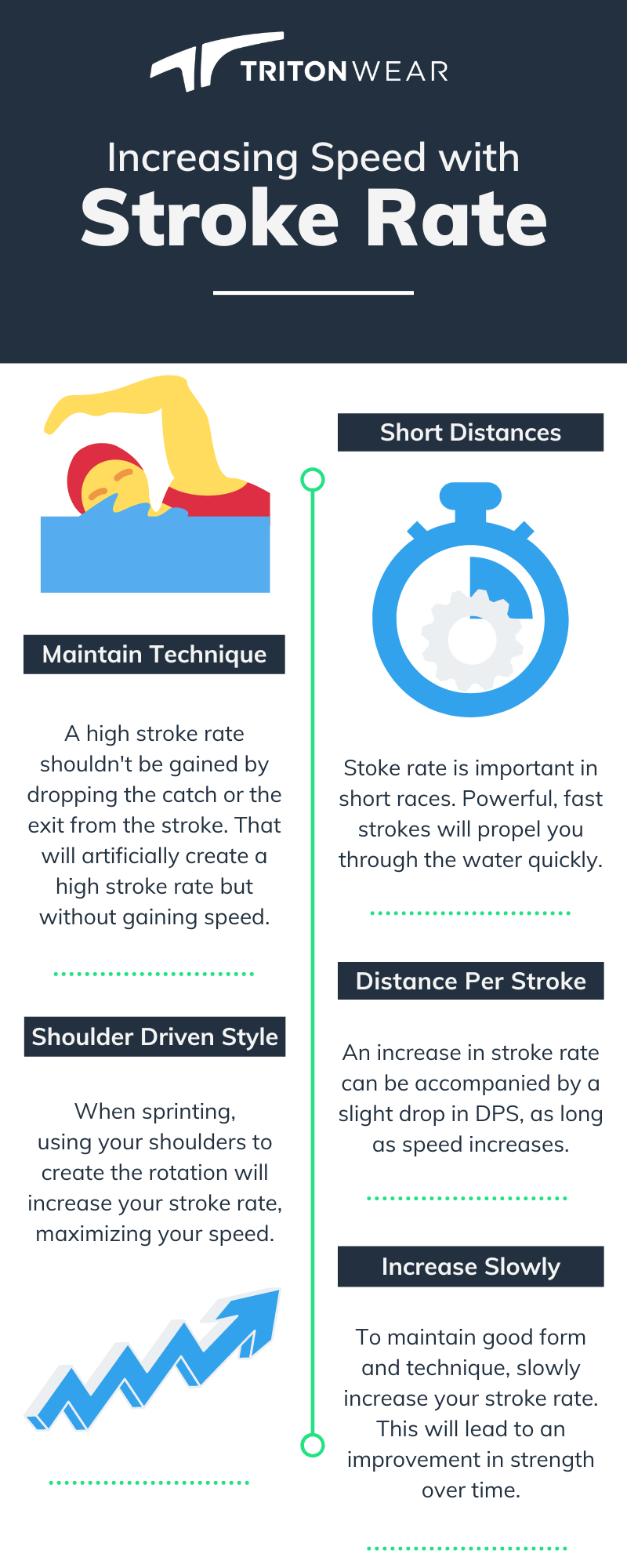 Stroke Rate infographic