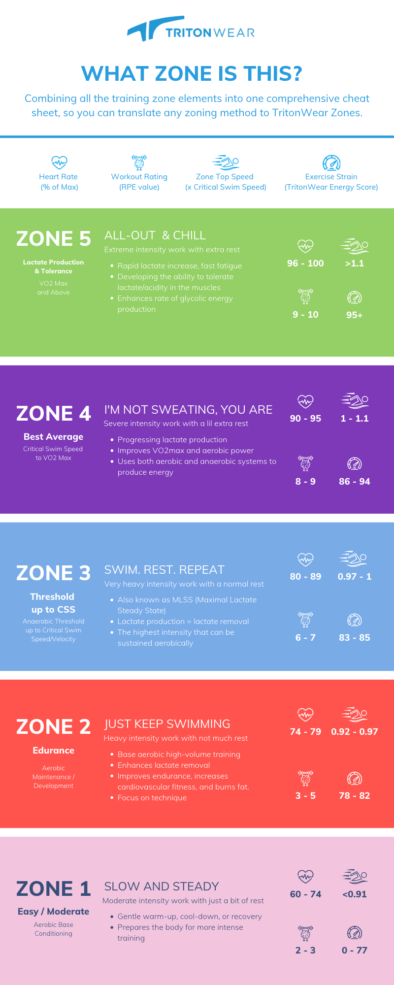Zone 1 (Infographic)