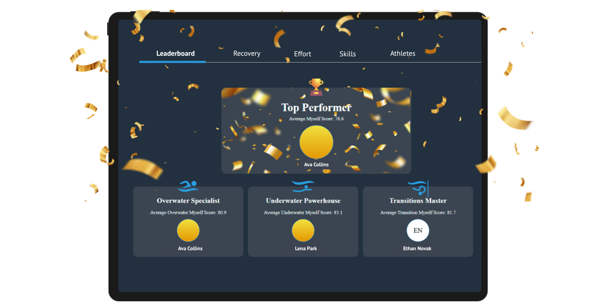 Turning Progress into Motivation: Meet the TritonWear Leaderboard