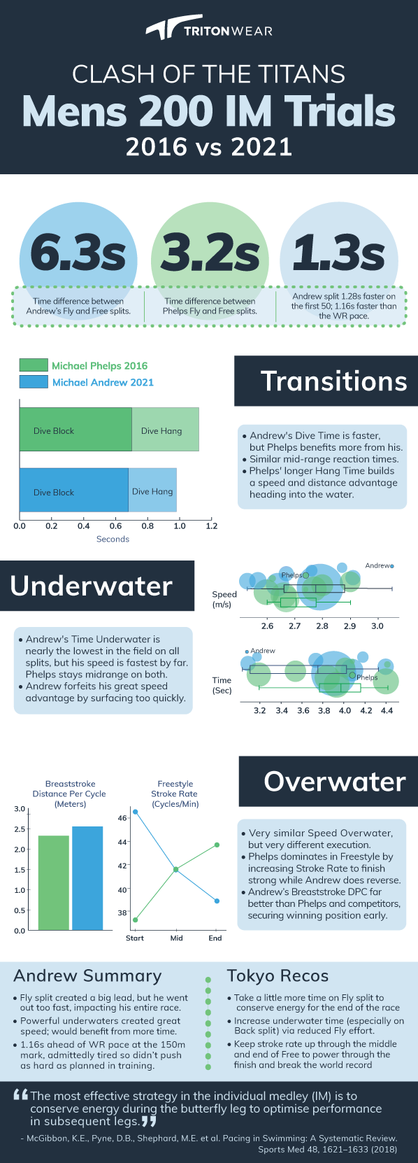 OlympicTrials_Infographic1_TitansClash_Final_2