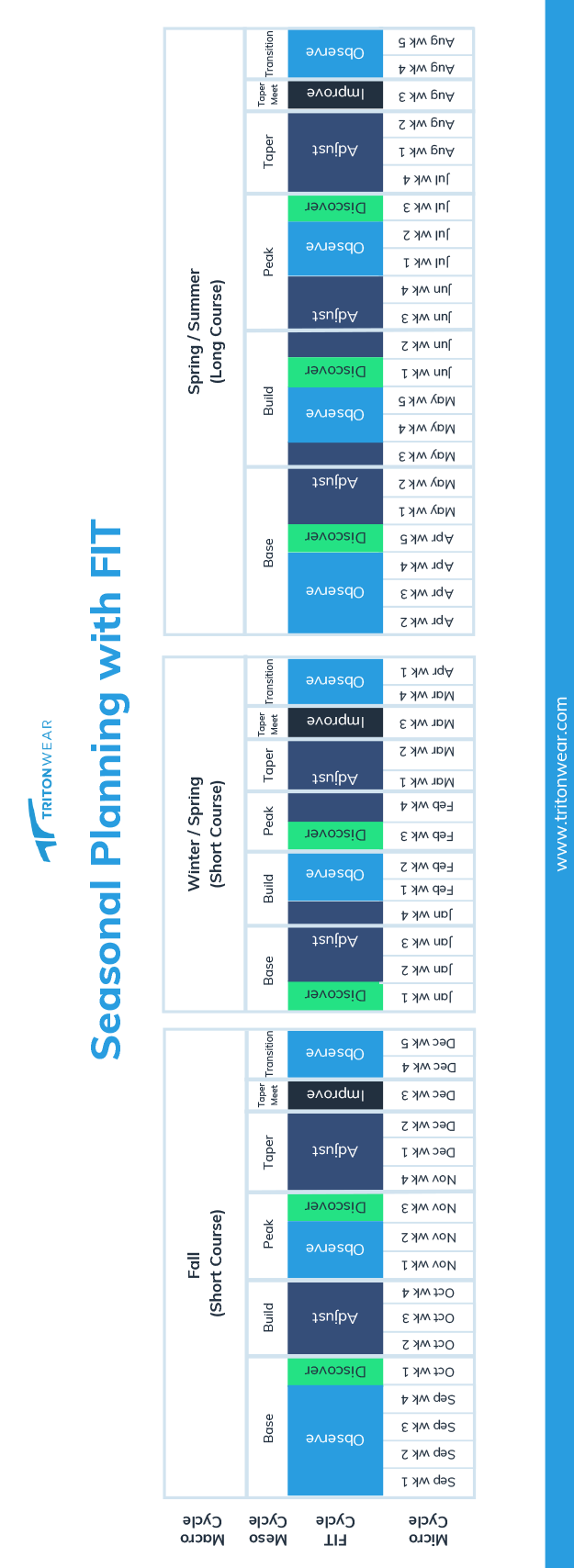 Planning-FIT-Cycles-1