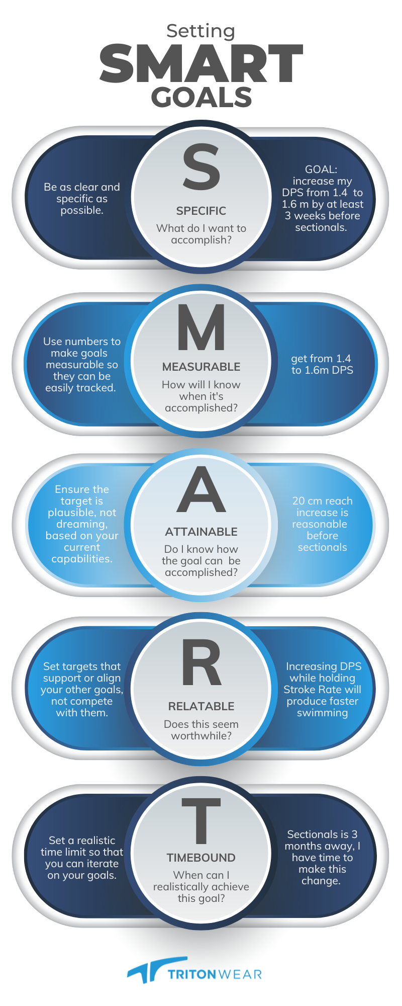 SMART goals infographic