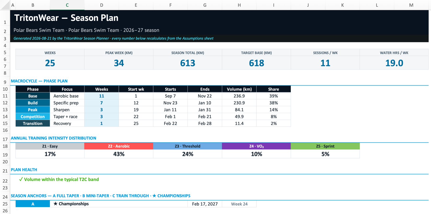 The Season Plan dashboard sheet
